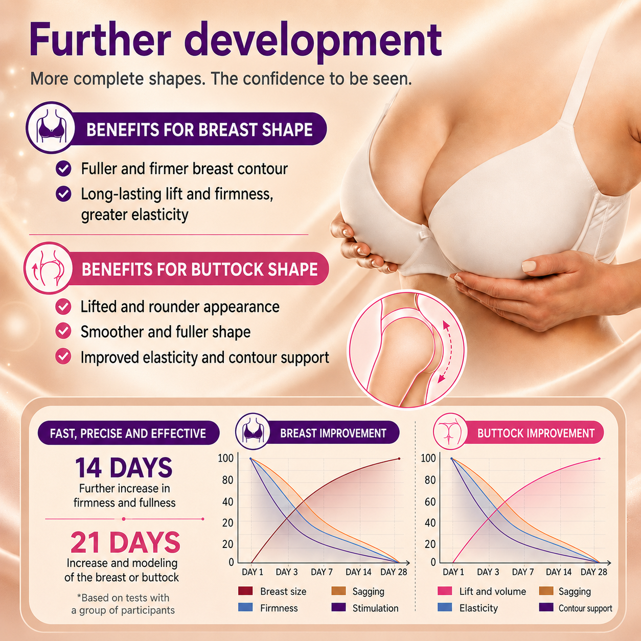𝐍𝐚𝐭𝐫𝐚𝐯𝐨𝐫® Advanced Nano-Microneedle Breast Contouring & Care Patch 🍅