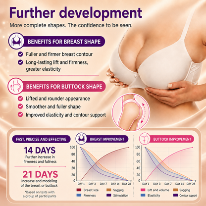 𝐍𝐚𝐭𝐫𝐚𝐯𝐨𝐫® Advanced Nano-Microneedle Breast Contouring & Care Patch 🍅