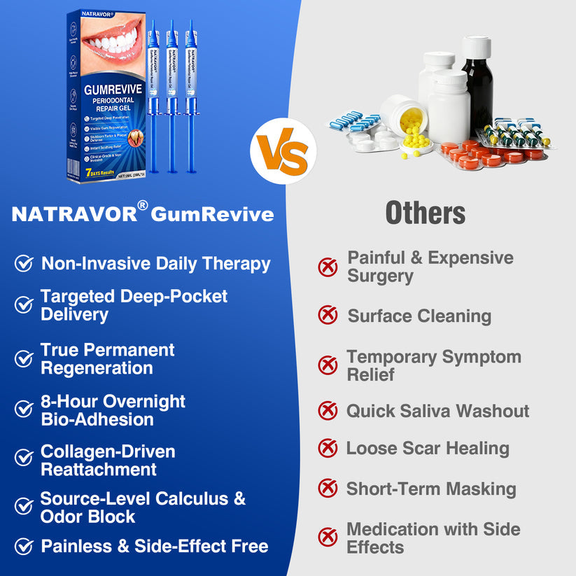 🇺🇸🏅🦷💫𝐍𝐚𝐭𝐫𝐚𝐯𝐨𝐫® GumRevive Periodontal Repair Gel