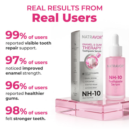 Natravor® Thismile NH-10 Toothpaste Serum for Enamel & Gum Care – Advanced Therapy