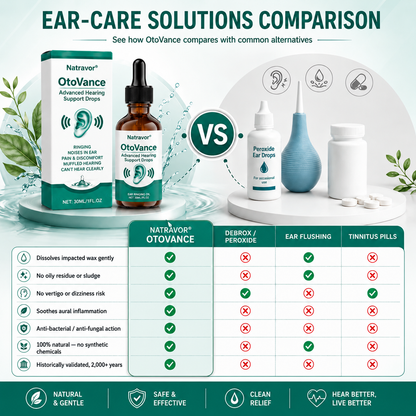 Natravor® OtoVance Advanced Hearing Support Drops👂✨