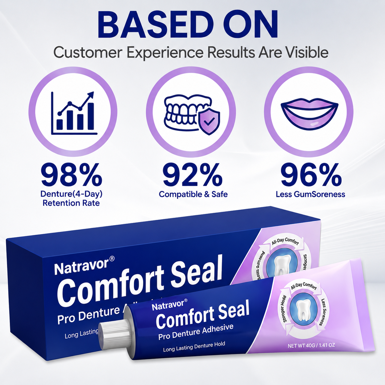 🔥 LIMITED SPECIAL OFFER 🔥𝐍𝐚𝐭𝐫𝐚𝐯𝐨𝐫® DeComfort Seal Pro Denture Adhesive🦷💜FDA Certified (Clinically Proven 96-   Hour Lock Hold for   Secure, Comfortable &   Zinc-Free Denture Fit)